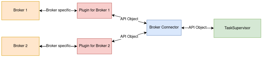 broker_interface